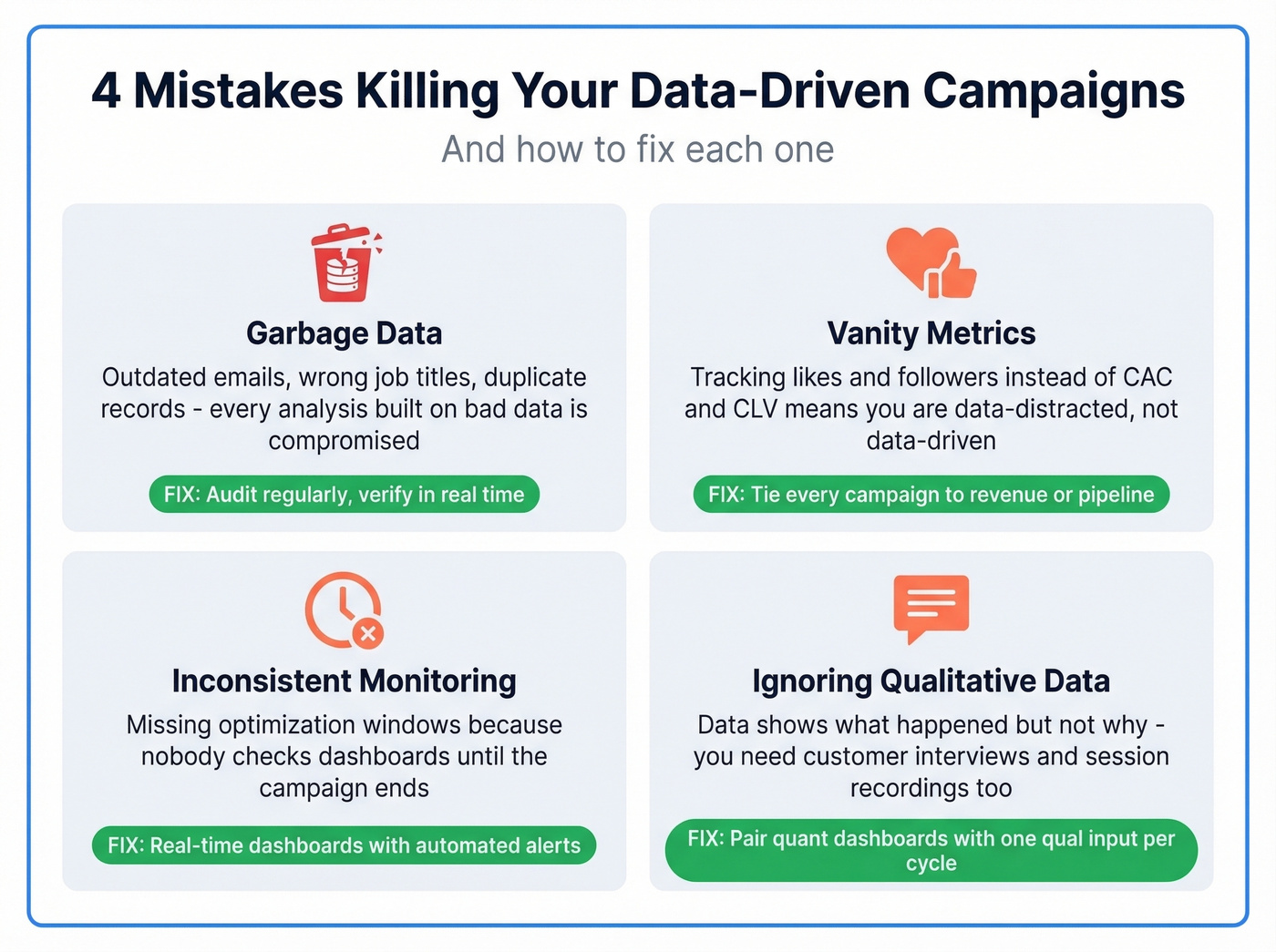 Four common data-driven marketing mistakes with fixes