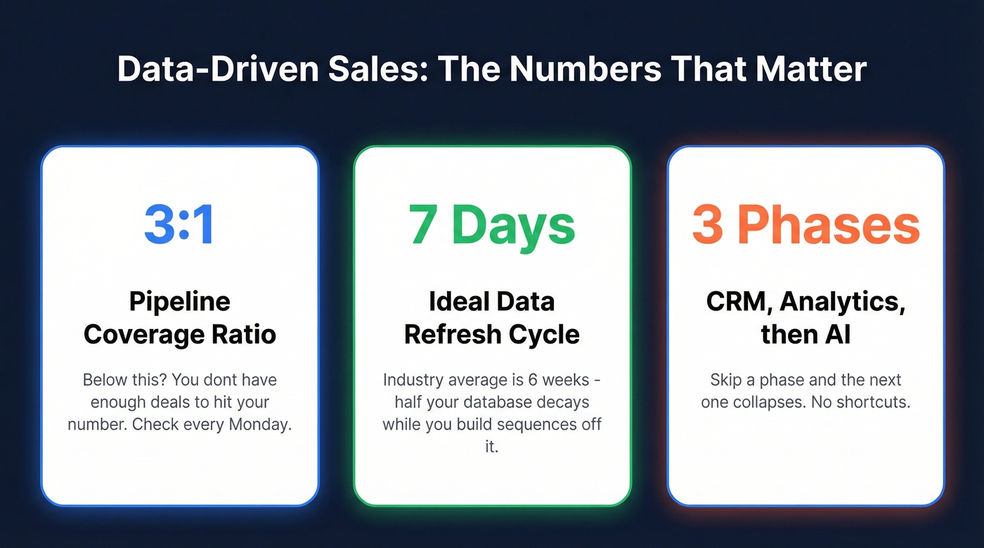 Three key data-driven sales stats and takeaways