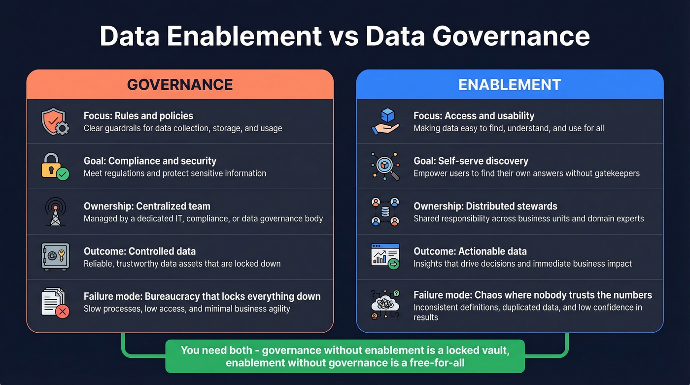Governance vs enablement side-by-side comparison diagram