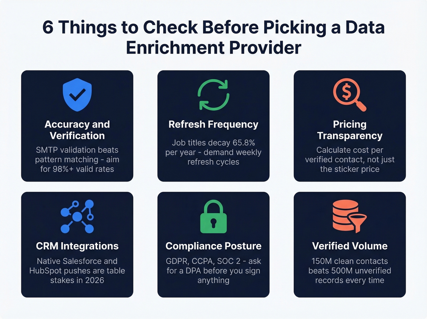 Six key evaluation criteria for data enrichment providers