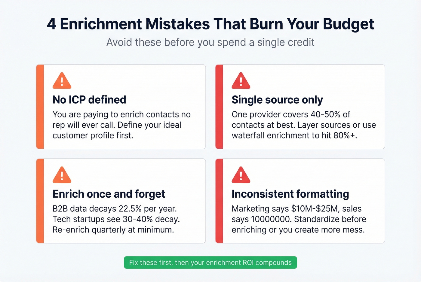 Four common enrichment mistakes with warning indicators