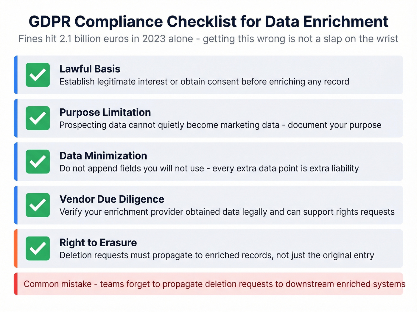 GDPR compliance checklist for data enrichment teams