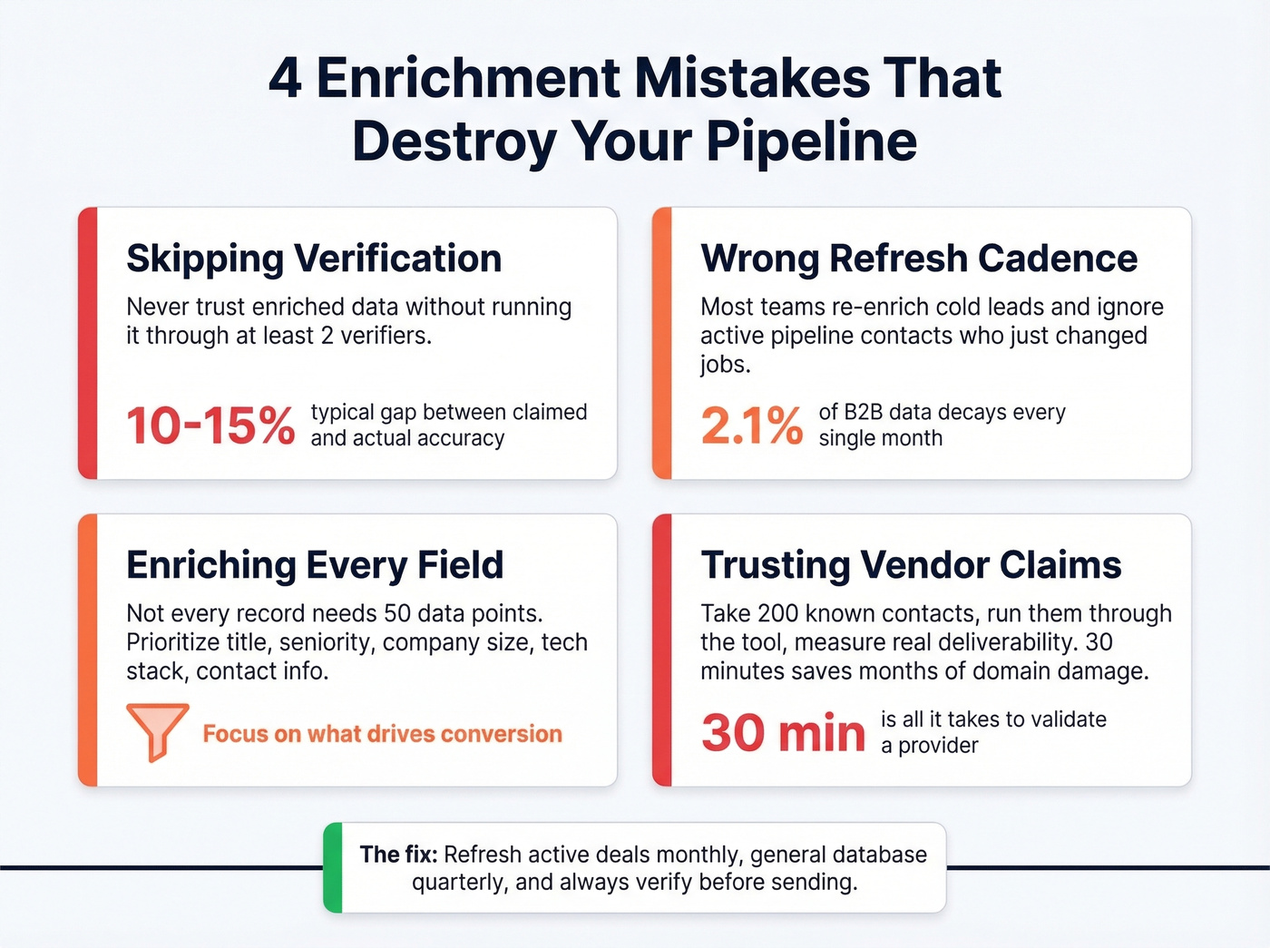 Four common enrichment mistakes with impact metrics