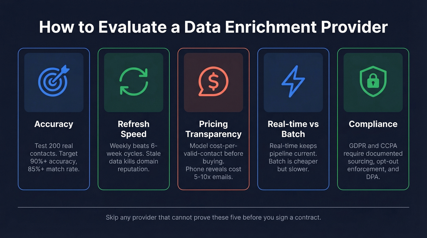 Five key criteria for evaluating data enrichment providers