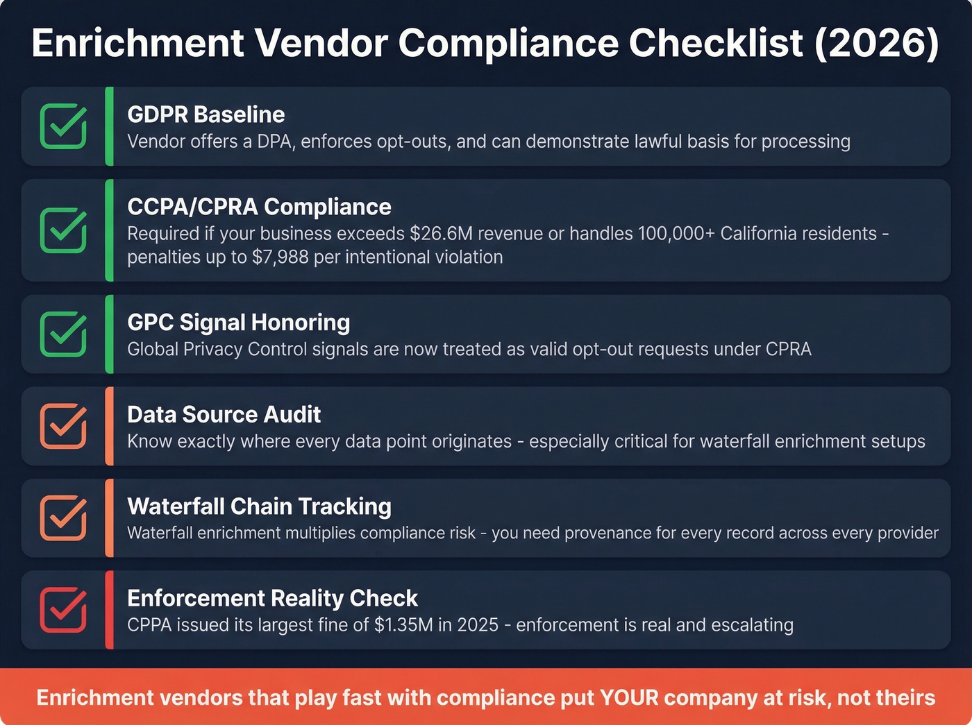 Compliance checklist for vetting data enrichment vendors