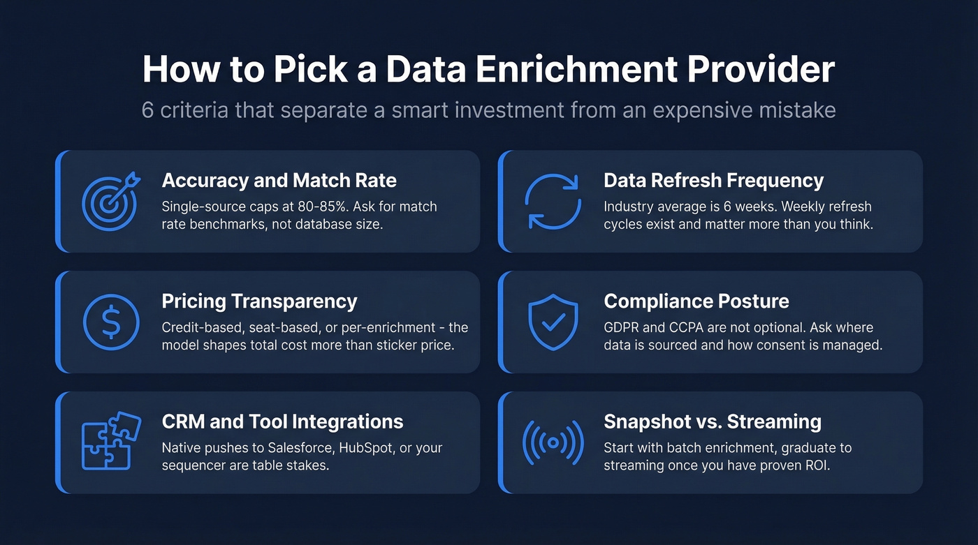 Six criteria for choosing a data enrichment provider