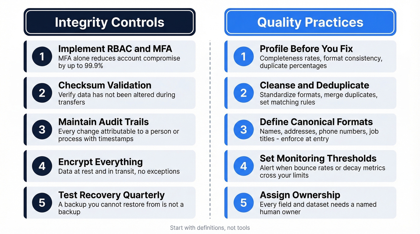 Side-by-side action checklists for integrity controls and quality practices