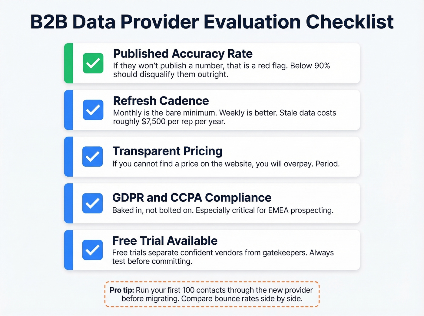 B2B data provider evaluation checklist infographic