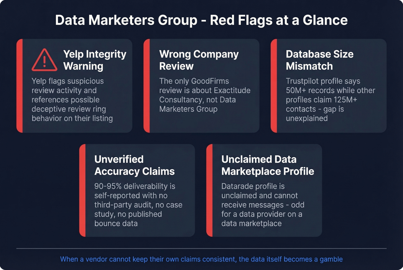 DMG red flags and trust signal warnings summary