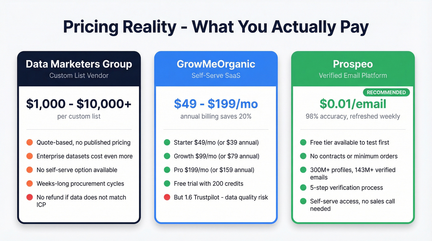 Pricing breakdown comparing both tools and Prospeo