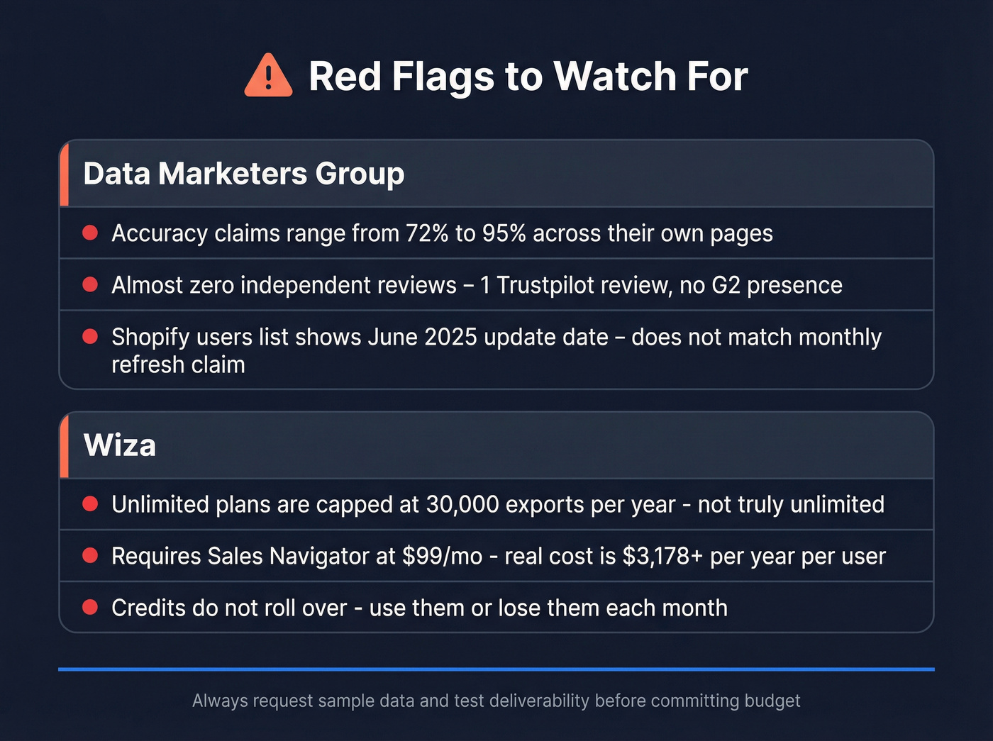 Red flags summary for DMG and Wiza buyers