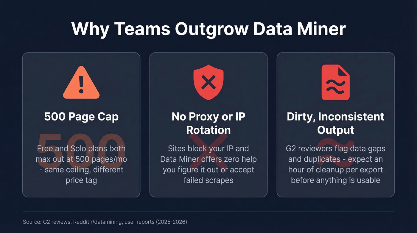 Data Miner key limitations visual summary card