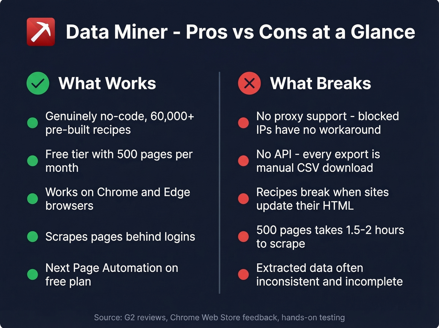 Data Miner pros and cons visual summary card