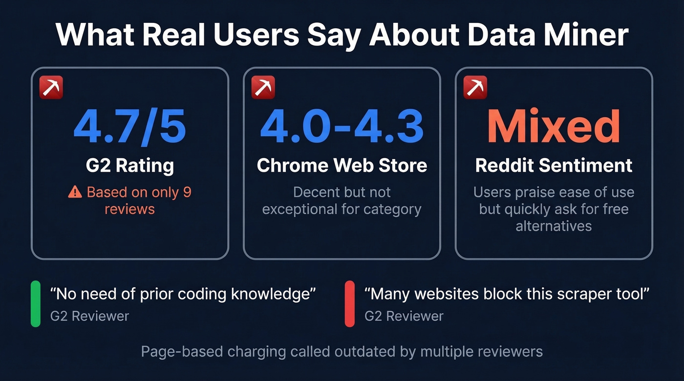 Data Miner user review ratings and sentiment summary