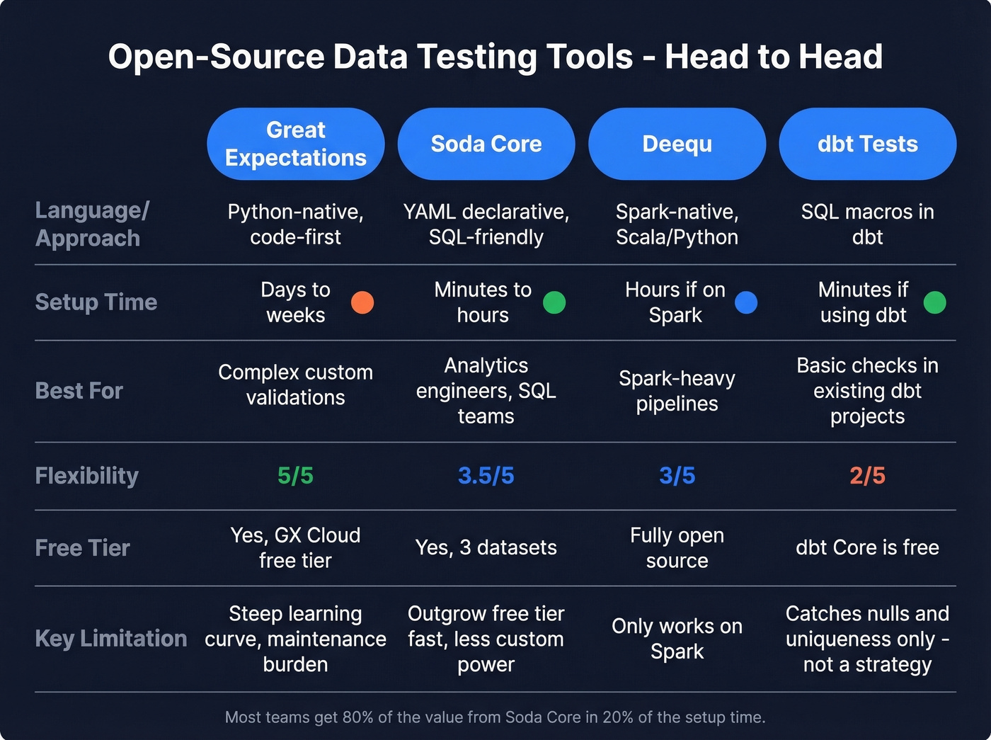 Open source data testing tools head-to-head comparison