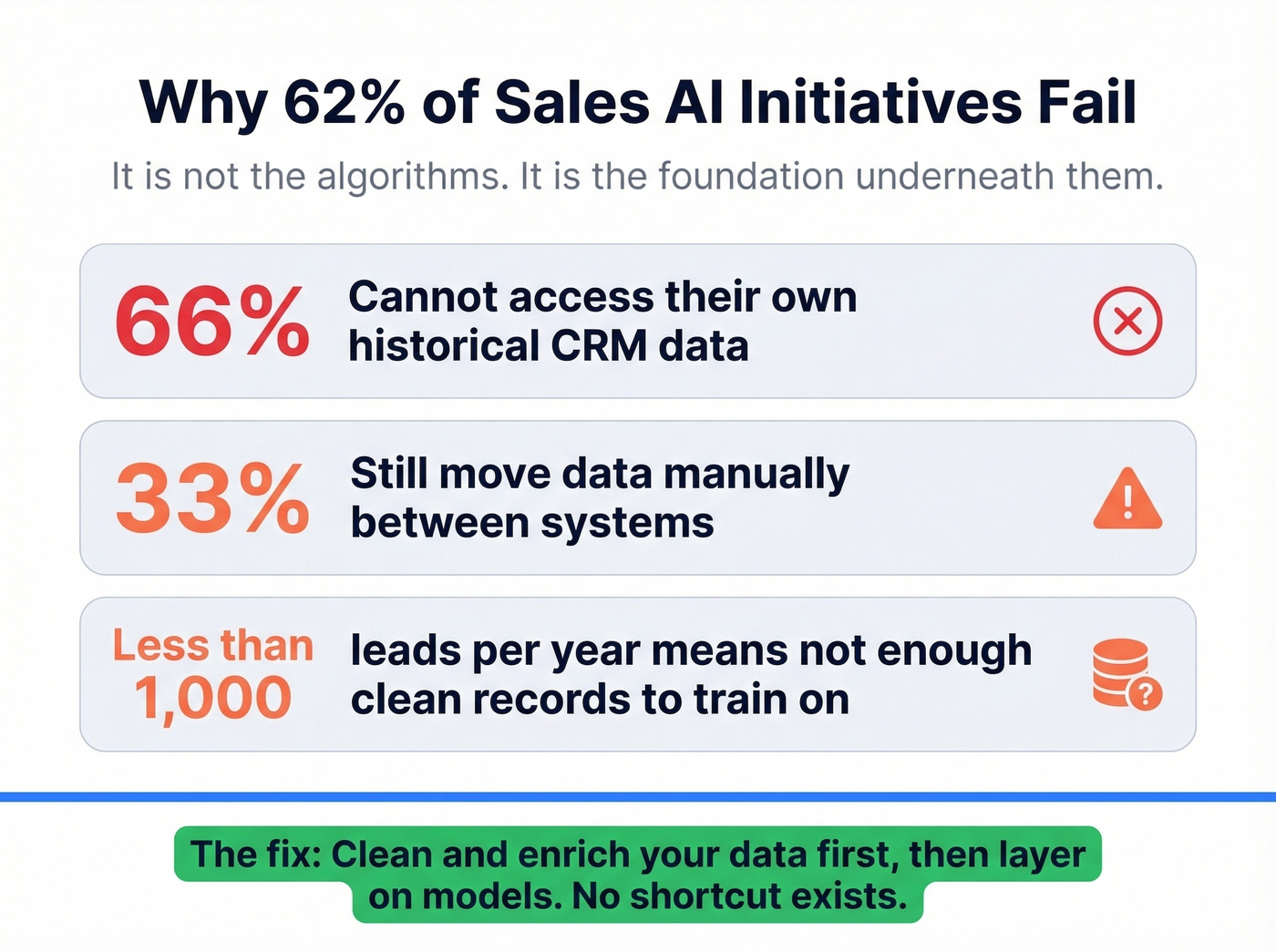 Why sales analytics initiatives fail - three root causes