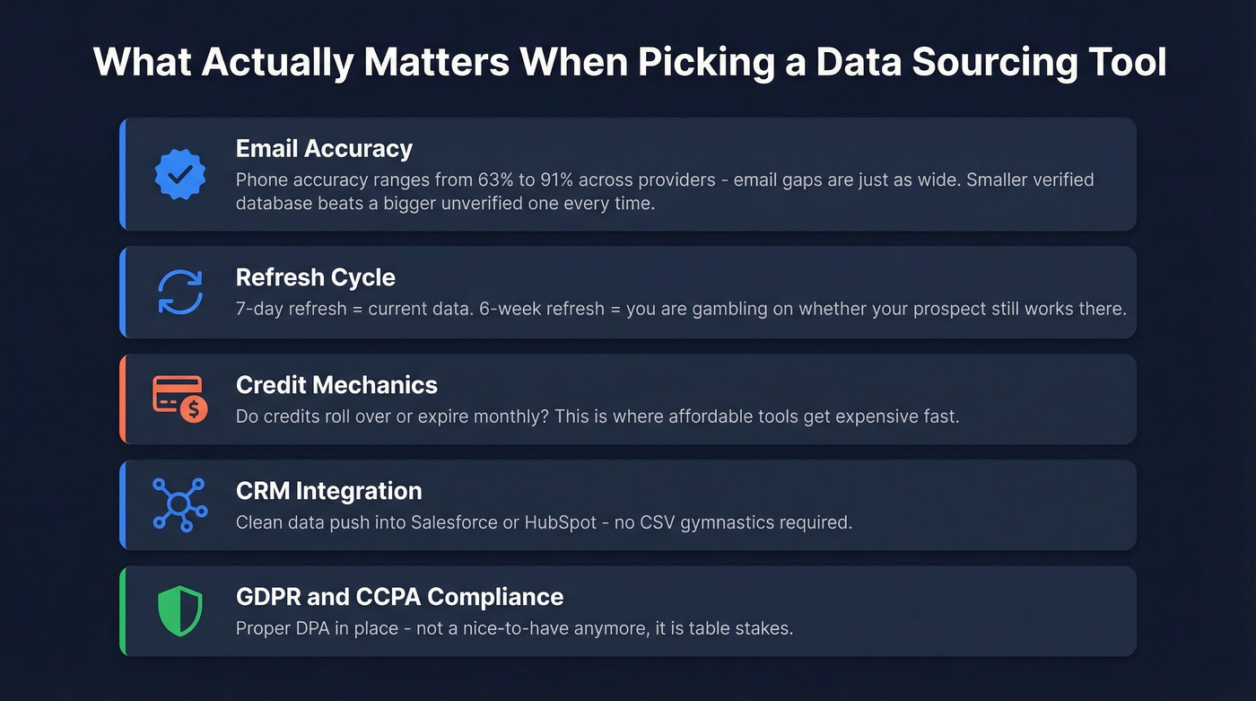 Key evaluation criteria for choosing B2B data sourcing tools