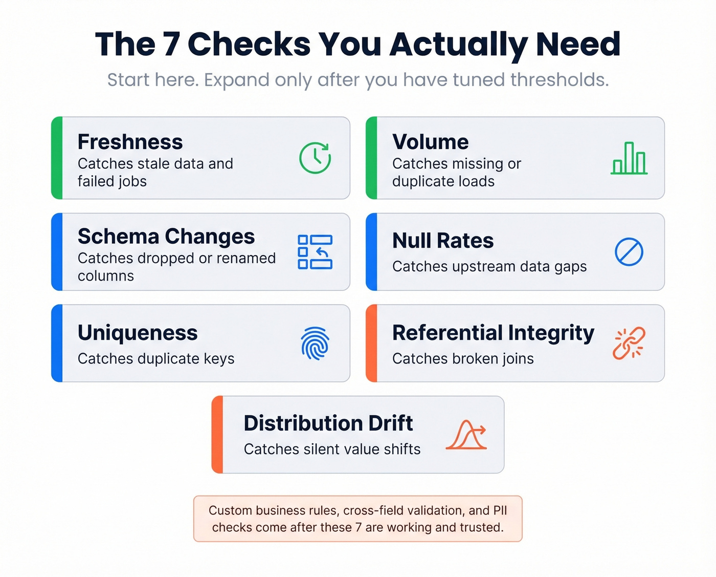 Seven essential data validation checks visual checklist