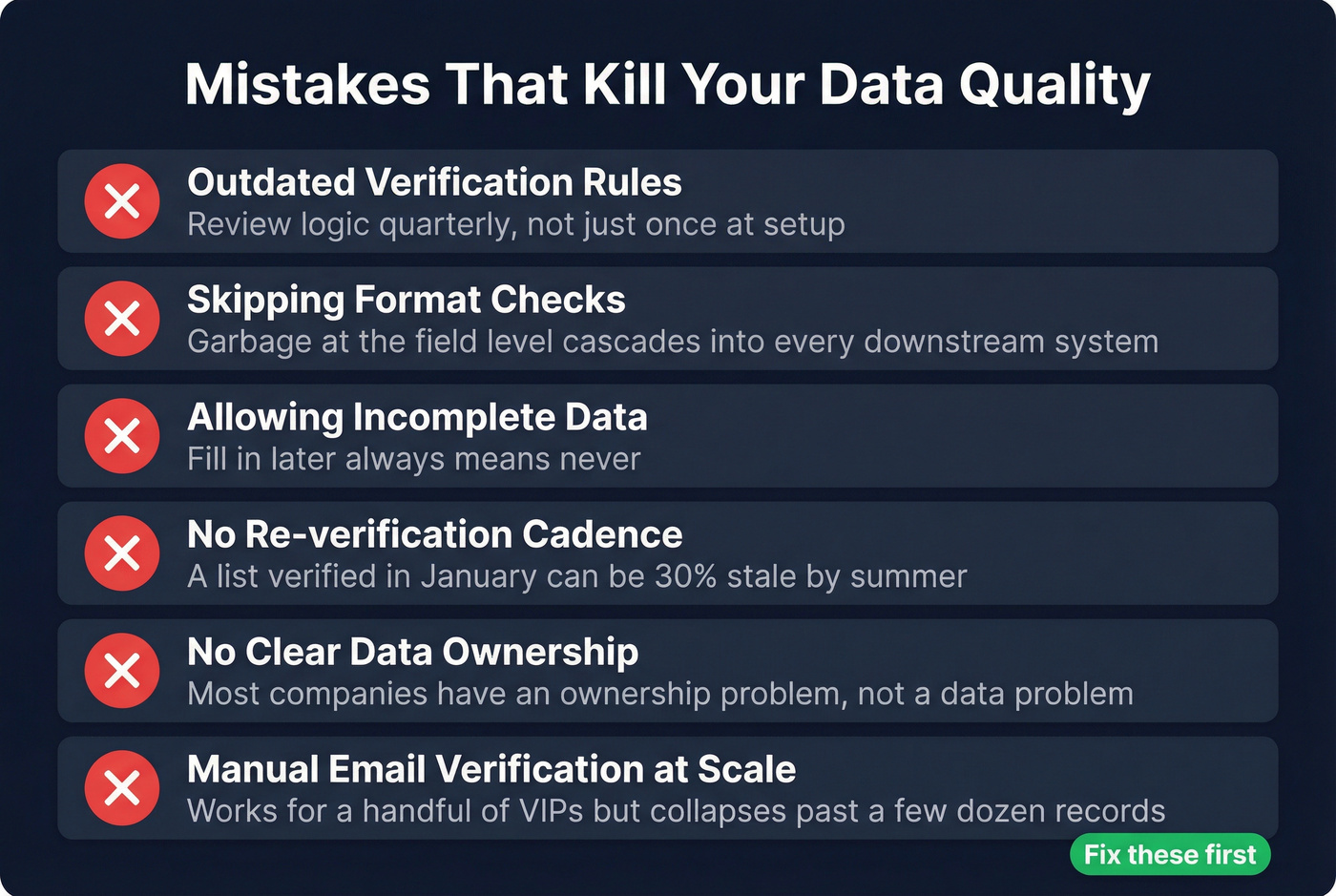 Visual checklist of common data verification mistakes