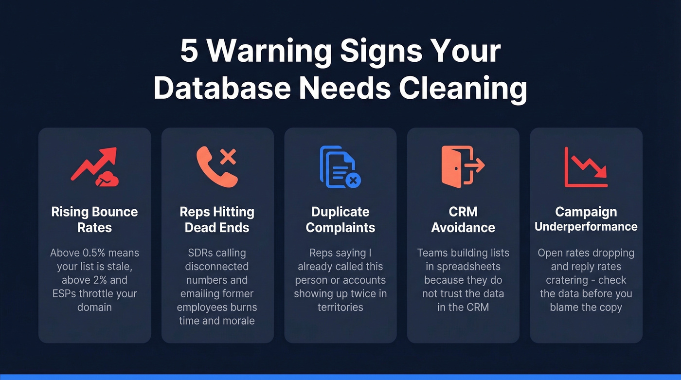 Five warning signs of dirty database data