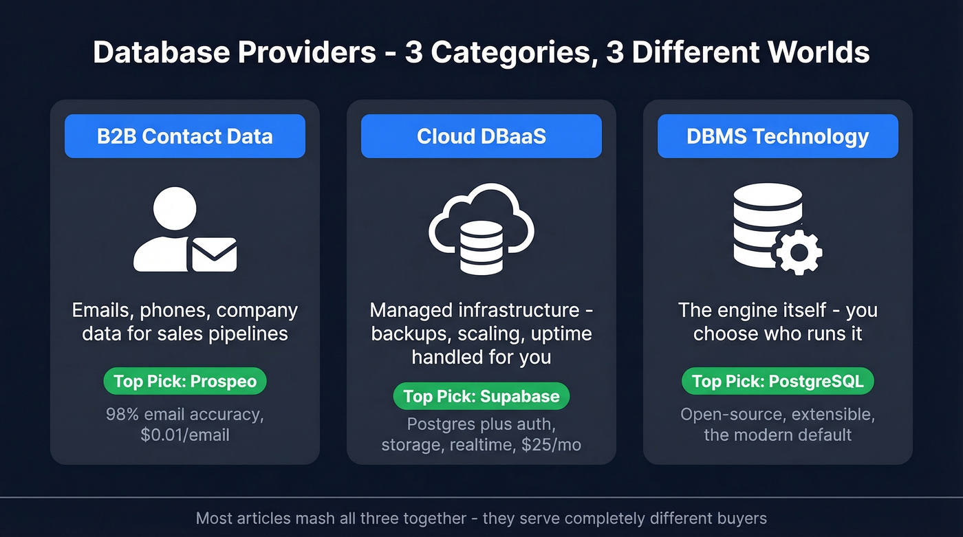 Three types of database providers visual overview