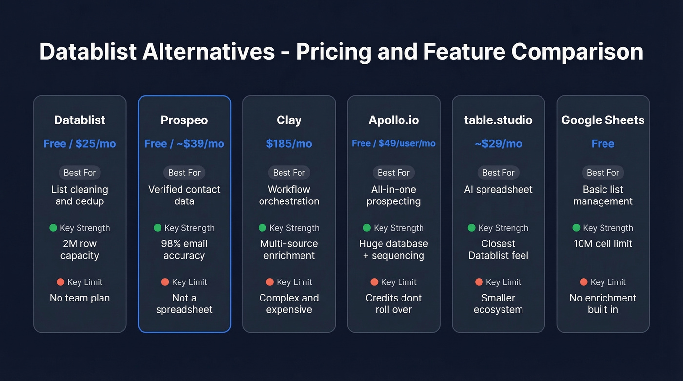Datablist alternatives pricing and feature comparison chart