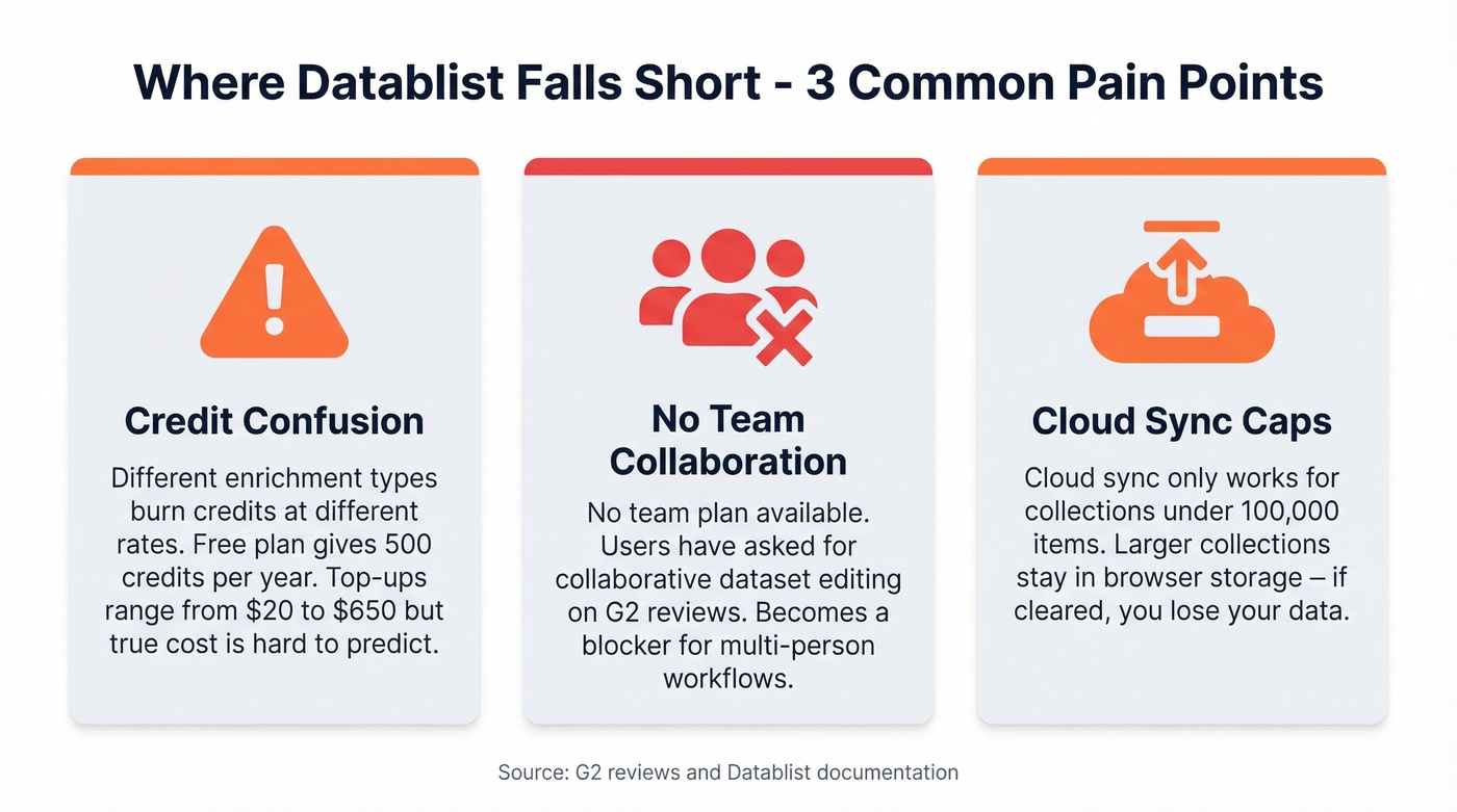 Datablist key limitations visual summary