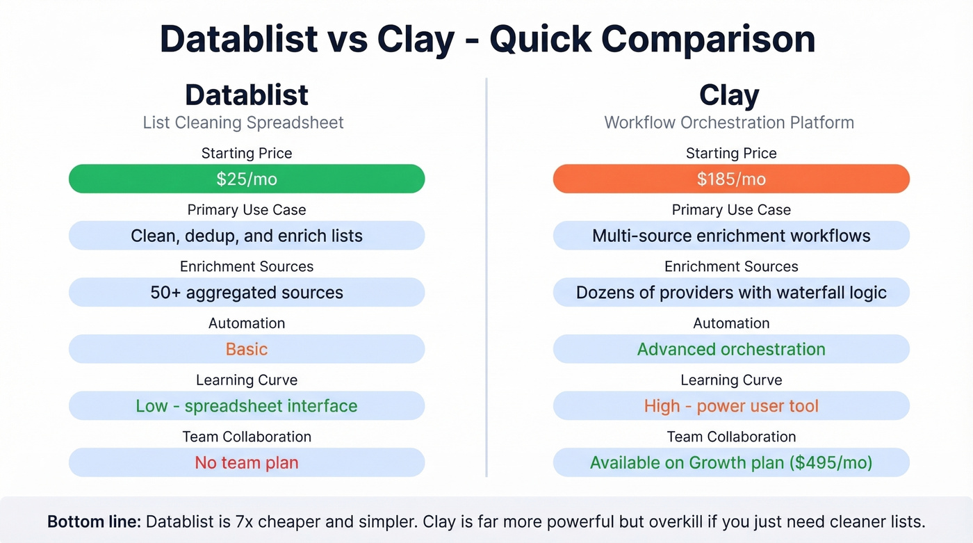 Datablist vs Clay head-to-head comparison diagram