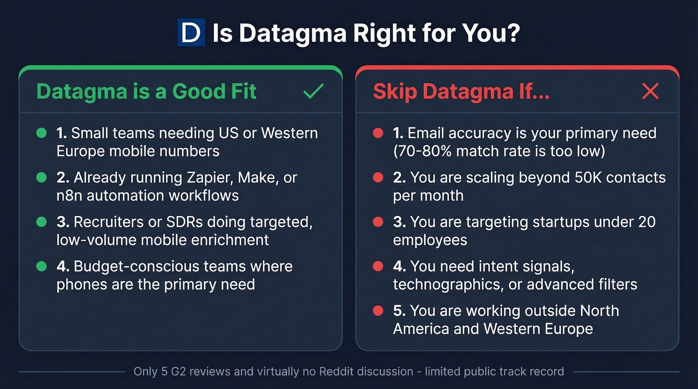 Datagma ideal vs poor use case comparison diagram