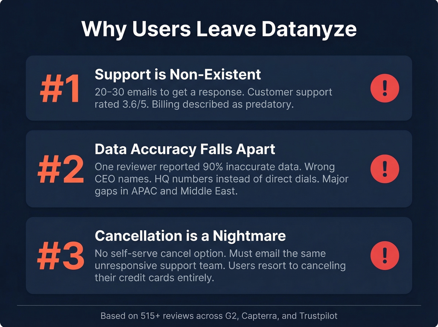 Datanyze top three user complaints visualized