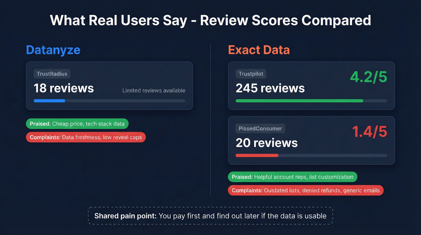 User review scores and sentiment breakdown for both tools