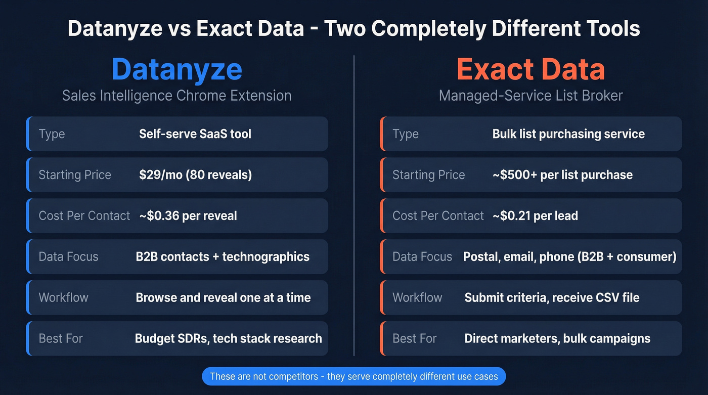 Datanyze vs Exact Data head-to-head comparison diagram