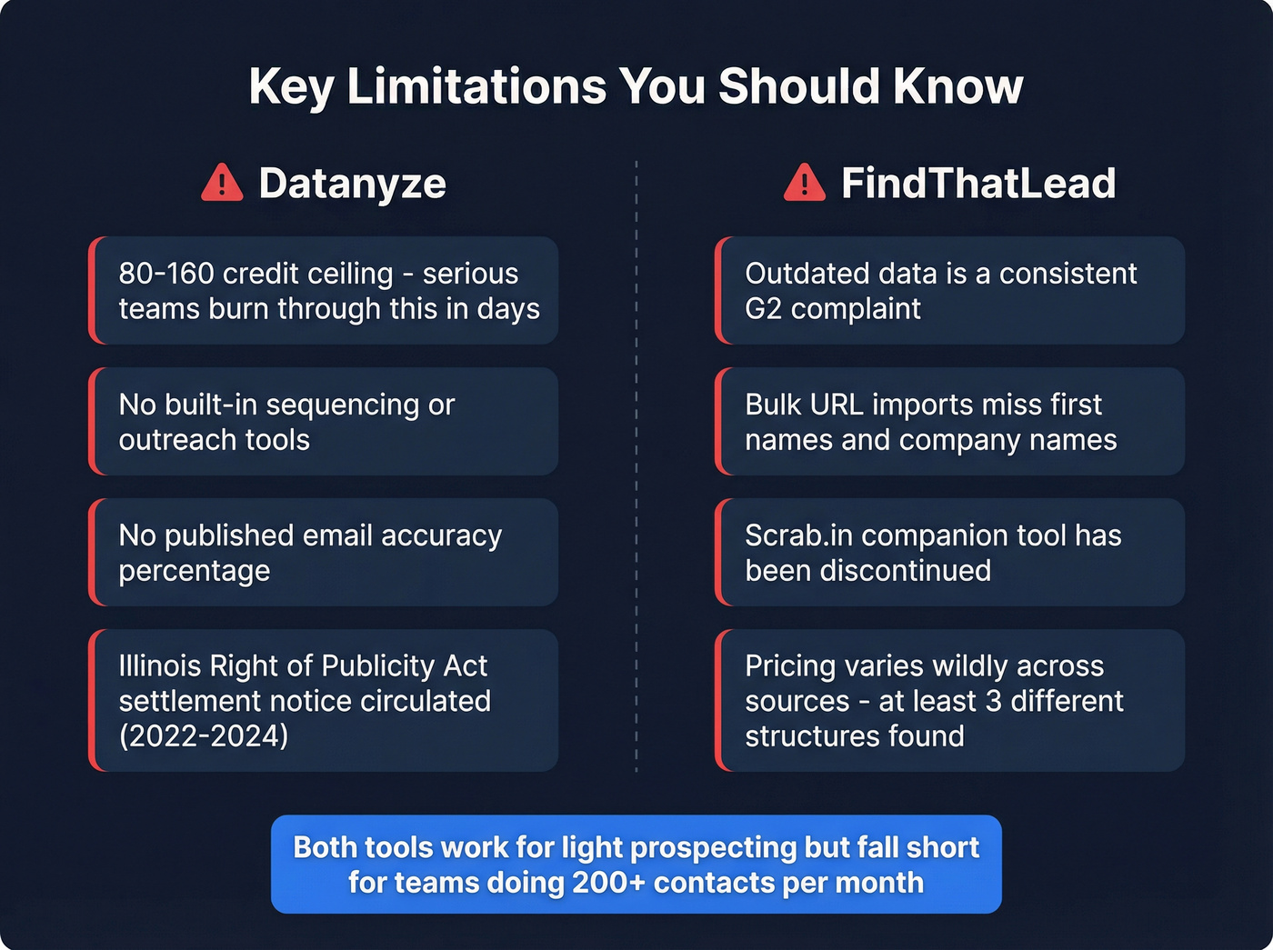 Key limitations of Datanyze and FindThatLead side by side