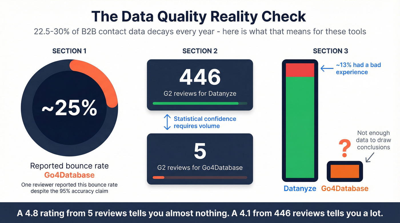 Data quality and review credibility comparison stats