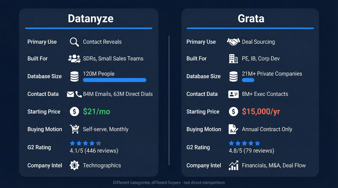 Datanyze vs Grata head-to-head feature comparison diagram