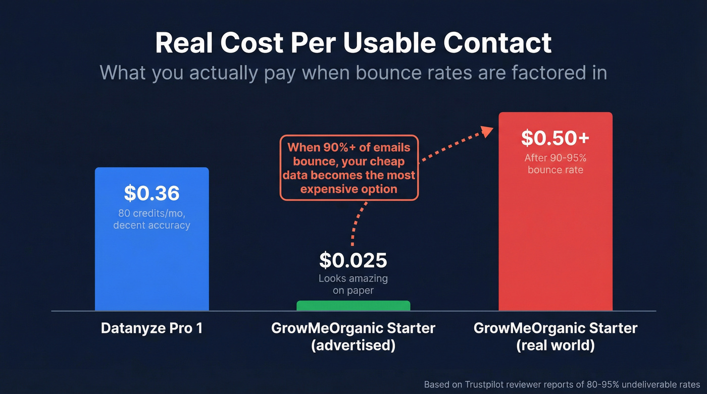 Cost per usable contact comparison across tools