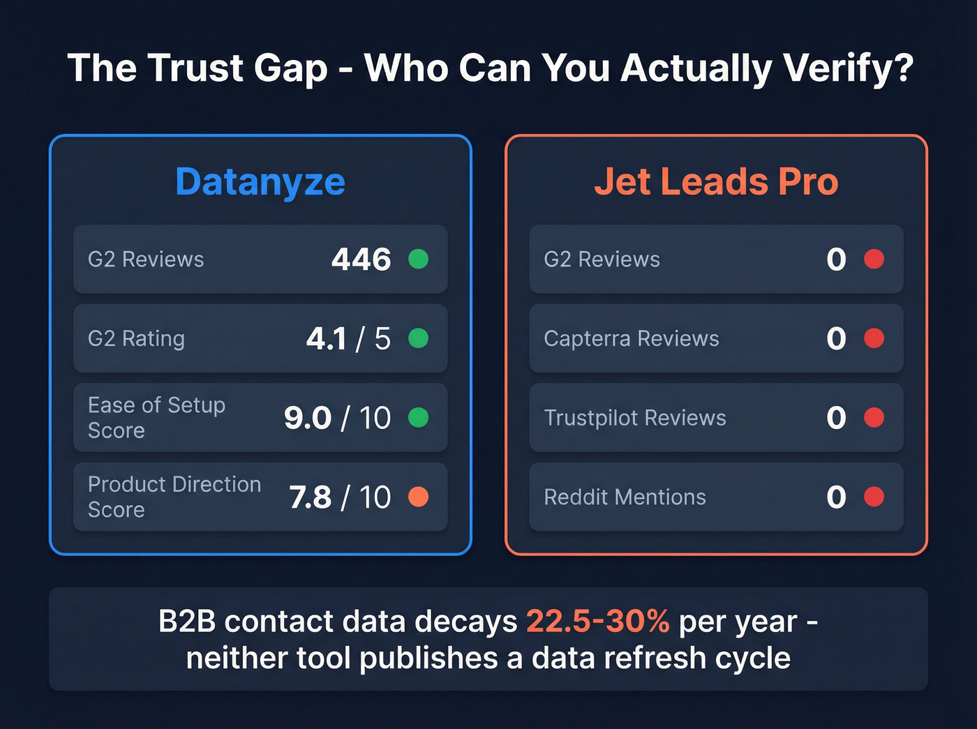 Trust and credibility scorecard for both tools