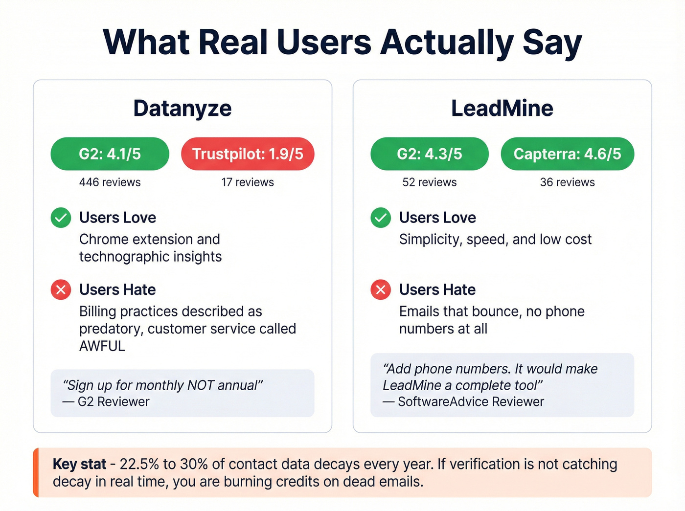 User review scores and sentiment summary for both tools