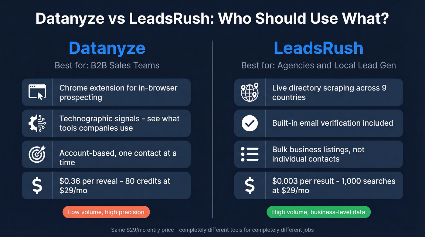 Datanyze vs LeadsRush head-to-head comparison diagram