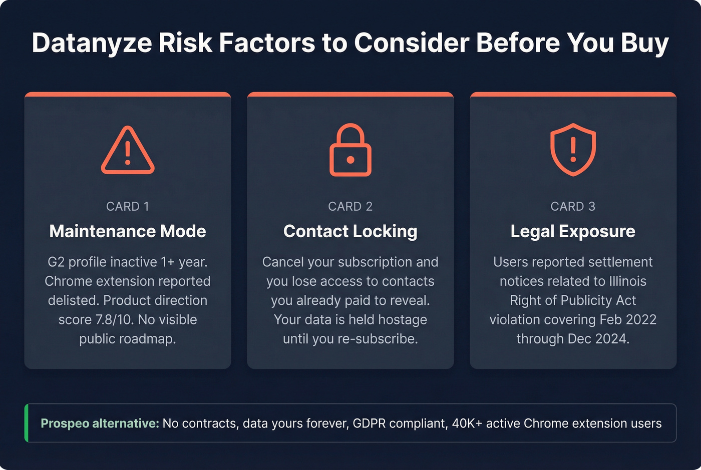 Datanyze risk factors warning infographic