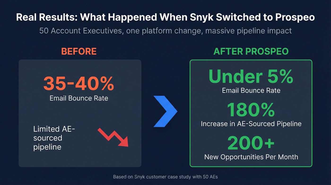 Snyk case study results before and after switching