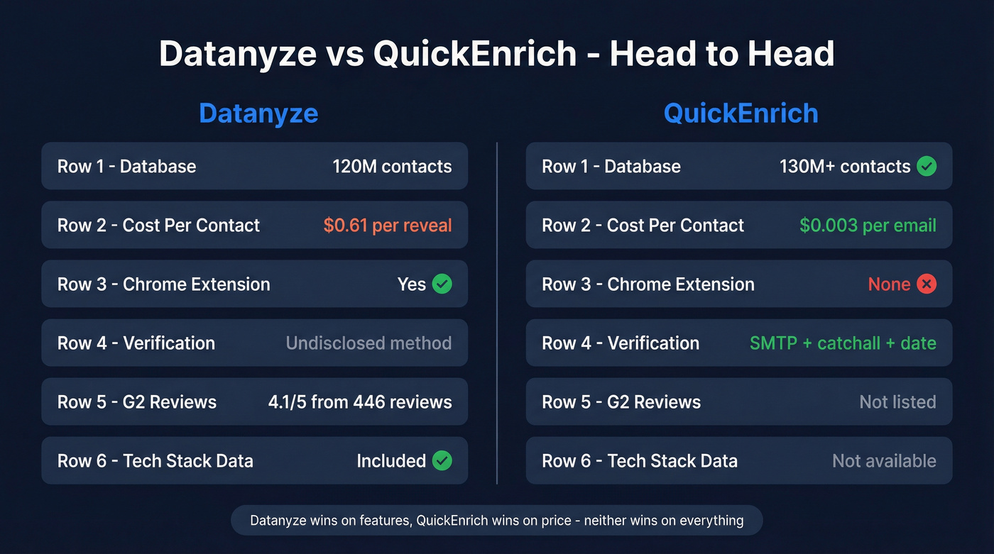 Datanyze vs QuickEnrich head-to-head feature comparison diagram
