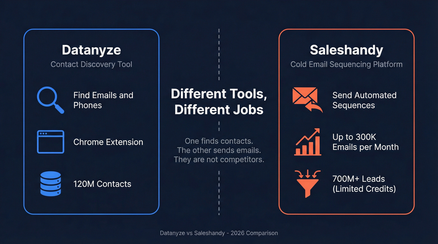 Datanyze vs Saleshandy different tool categories diagram
