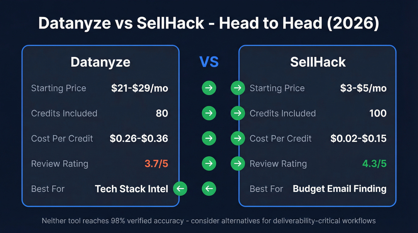 Datanyze vs SellHack head-to-head comparison diagram