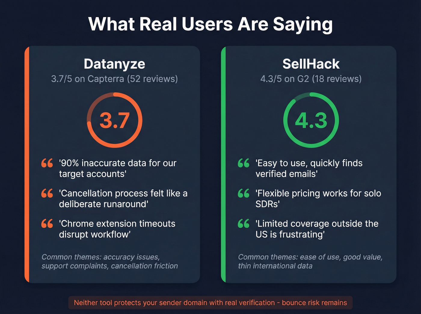 User review sentiment summary with key quotes