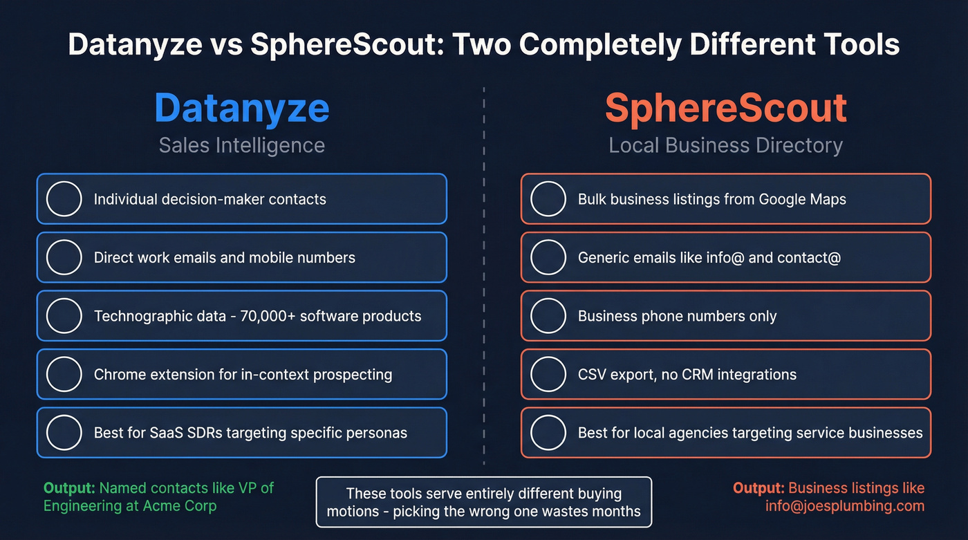 Datanyze vs SphereScout data type and use case comparison
