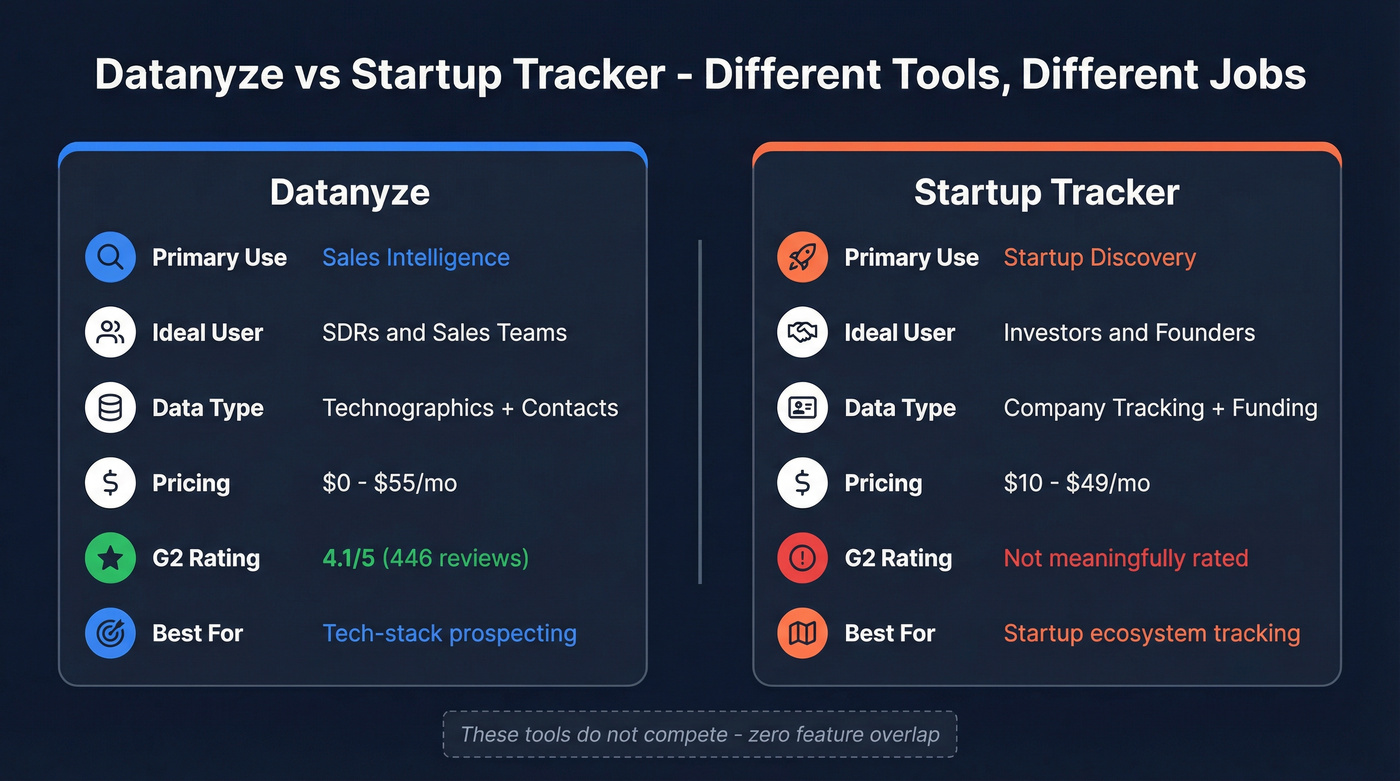 Datanyze vs Startup Tracker head-to-head comparison diagram