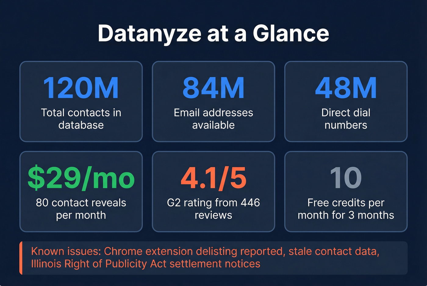 Datanyze key stats and limitations at a glance