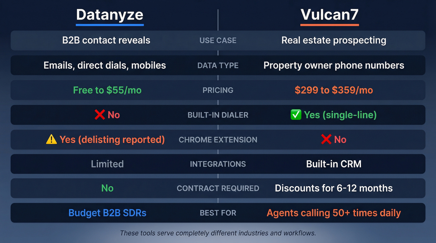Datanyze vs Vulcan7 head-to-head feature comparison diagram