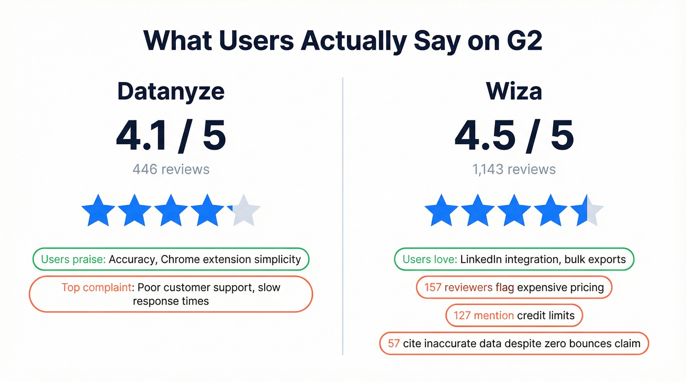 G2 ratings and user sentiment comparison stats